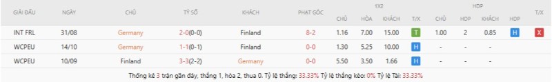 Germany áp đảo Finland về đối đầu