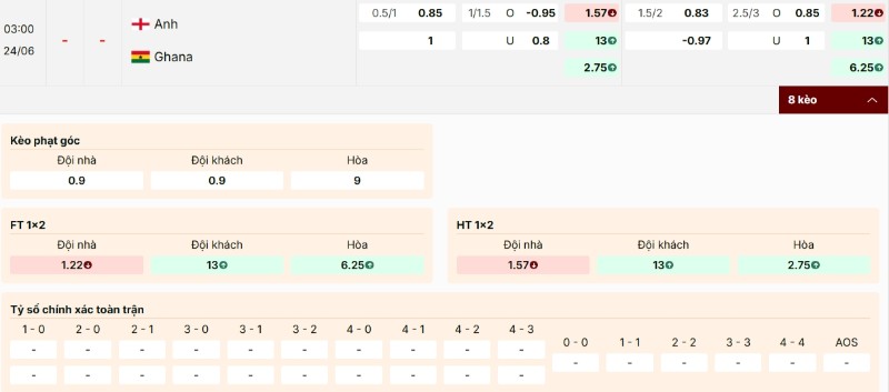 Bảng kèo nhà cái Anh vs Ghana