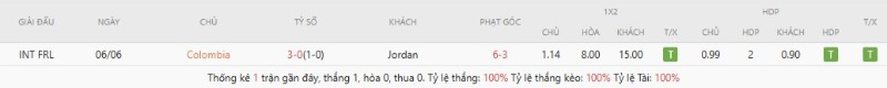 Thành tích đối đầu Colombia vs Jordan