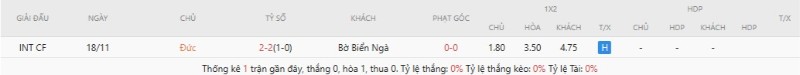 Lịch sử đối đầu Đức vs Bờ Biển Ngà