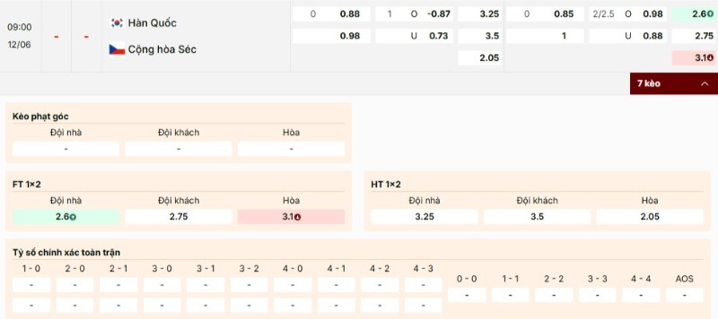 Nhận định tỷ lệ kèo Hàn Quốc vs Séc