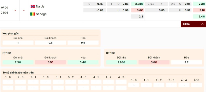 Bảng kèo trận Na Uy vs Senegal