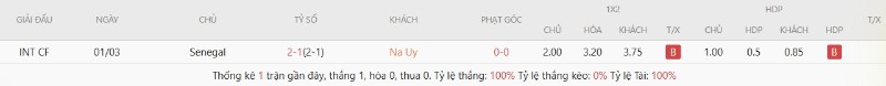 Lịch sử đối đầu Na Uy vs Senegal