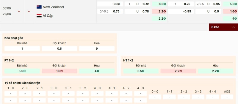 Tỷ lệ kèo New Zealand vs Ai Cập