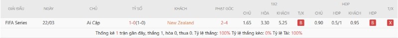 Kết quả đối đầu New Zealand vs Ai Cập
