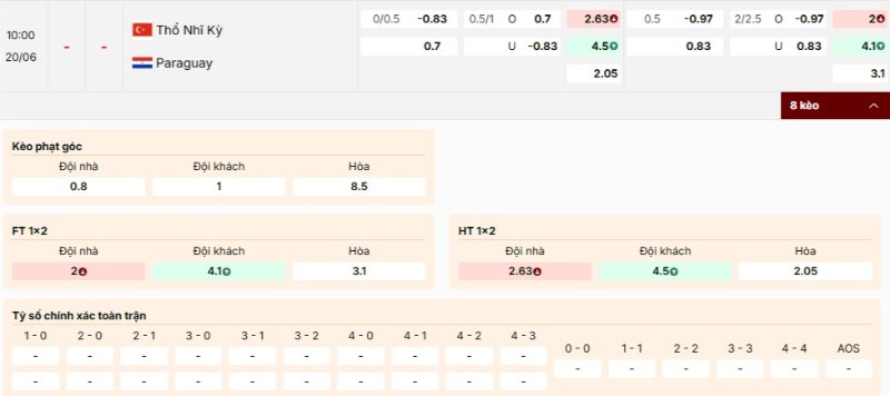 Bảng kèo trận Thổ Nhĩ Kỳ vs Paraguay
