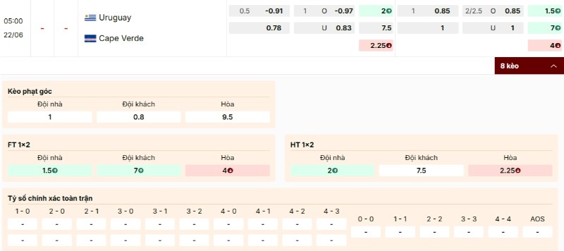Tỷ lệ cược trận Uruguay vs Cabo Verde