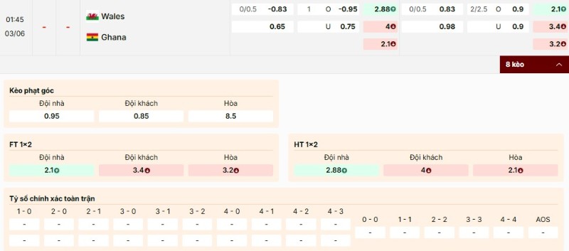 Phân tích kèo Wales vs Ghana